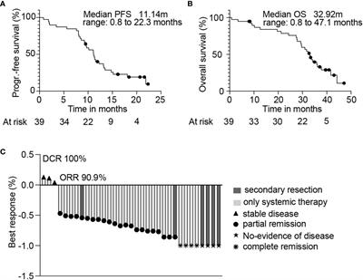 Translational analysis and final efficacy of the AVETUX trial – Avelumab, cetuximab and FOLFOX in metastatic colorectal cancer